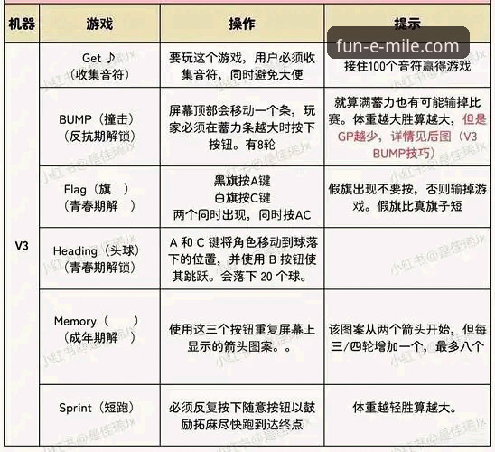 米乐体育APP最新版本对比 米乐体育APP最新版本对比:从V3.2到V4.0的完整升级操作教程
